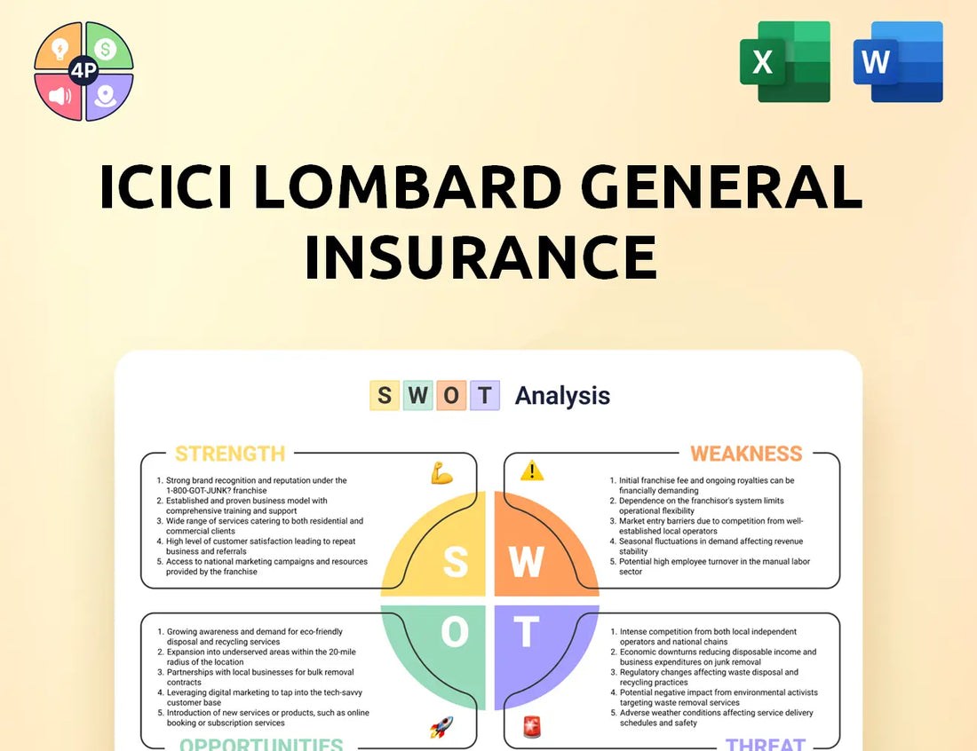 Icicilombard Swot Analysis