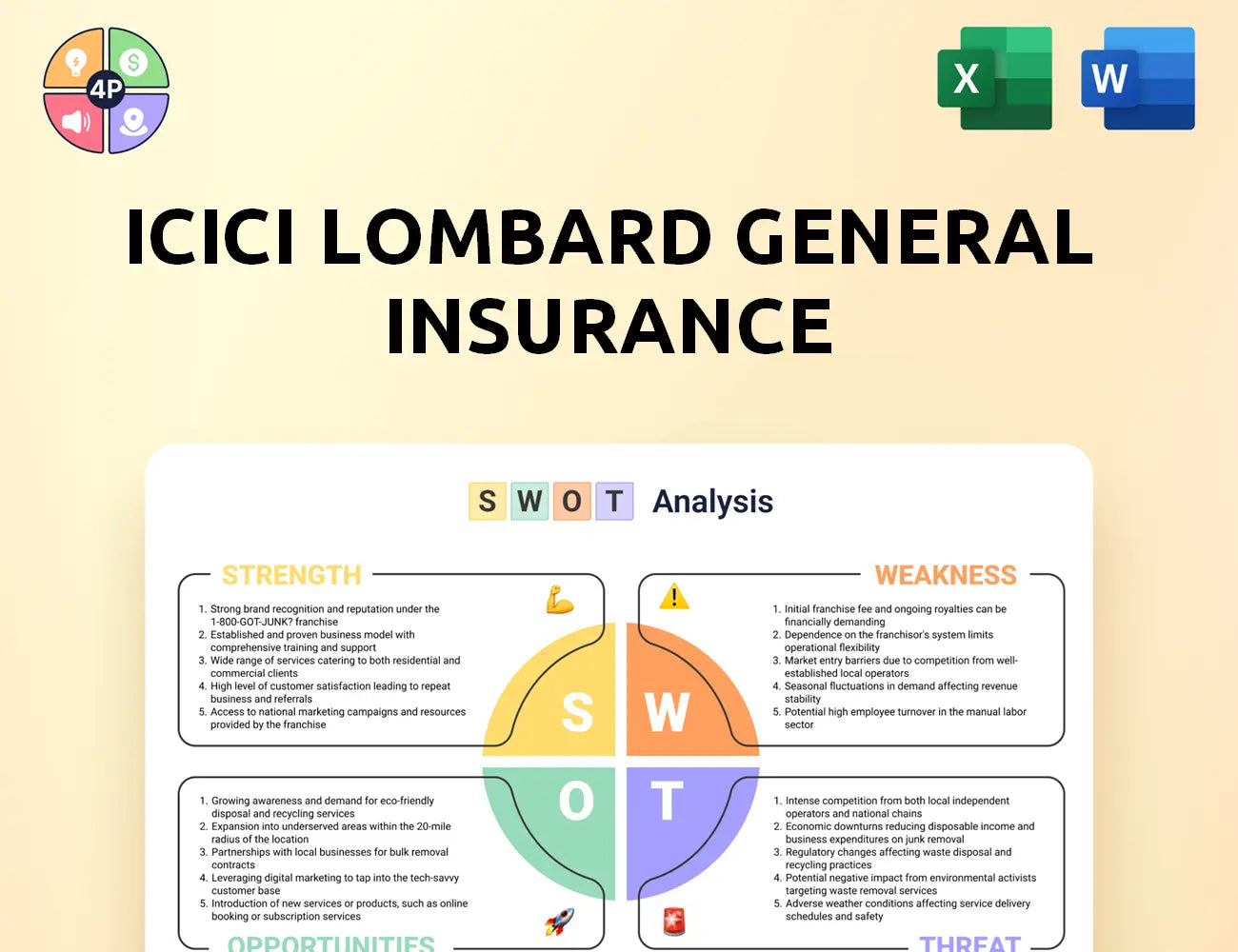 Icicilombard Swot Analysis