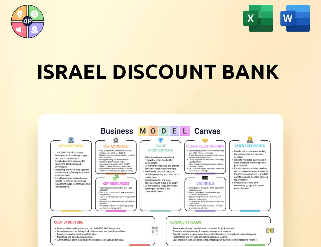 Idb Canvas Business Model