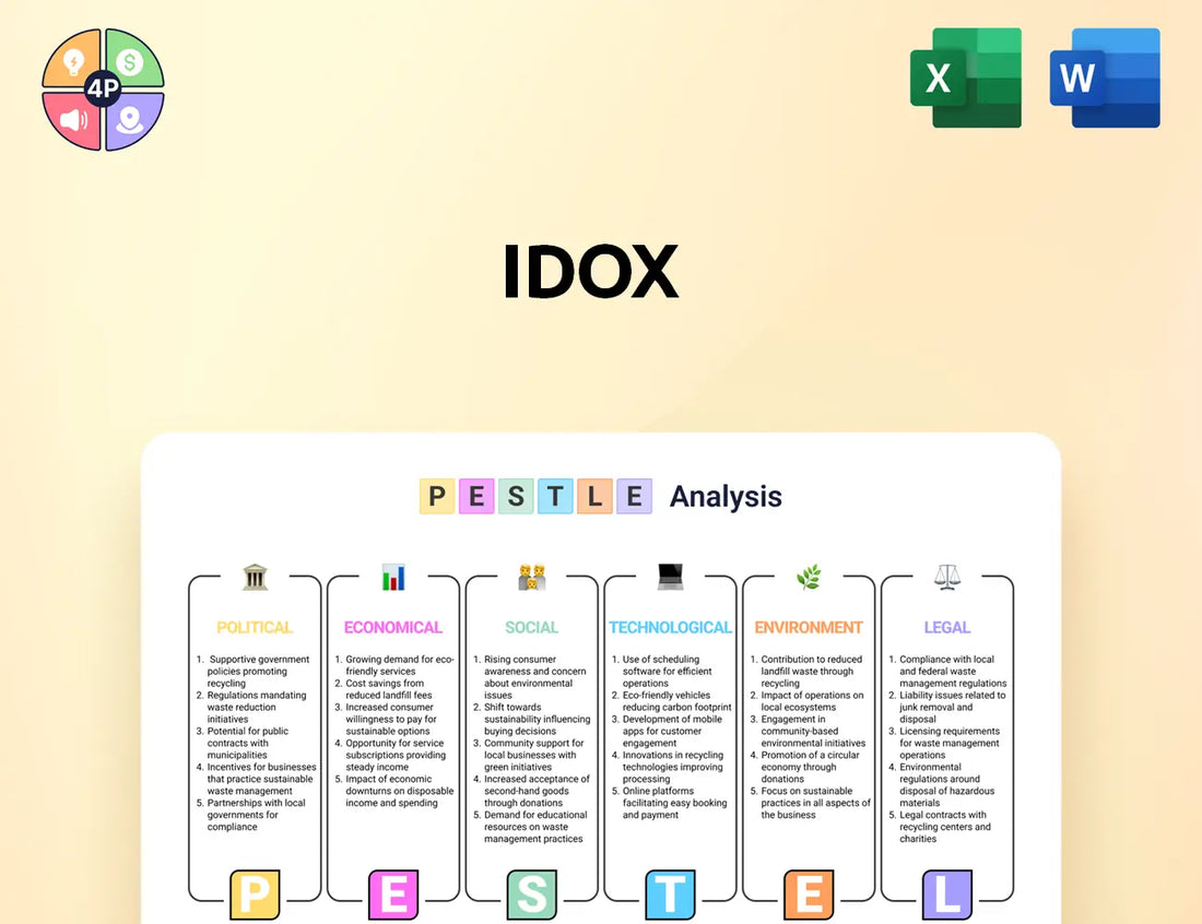 Idoxplc Pestle Analysis