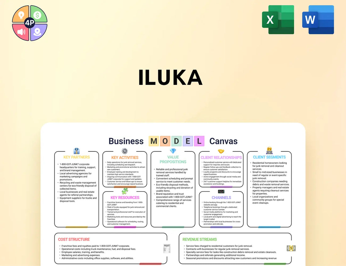 Iluka Canvas Business Model