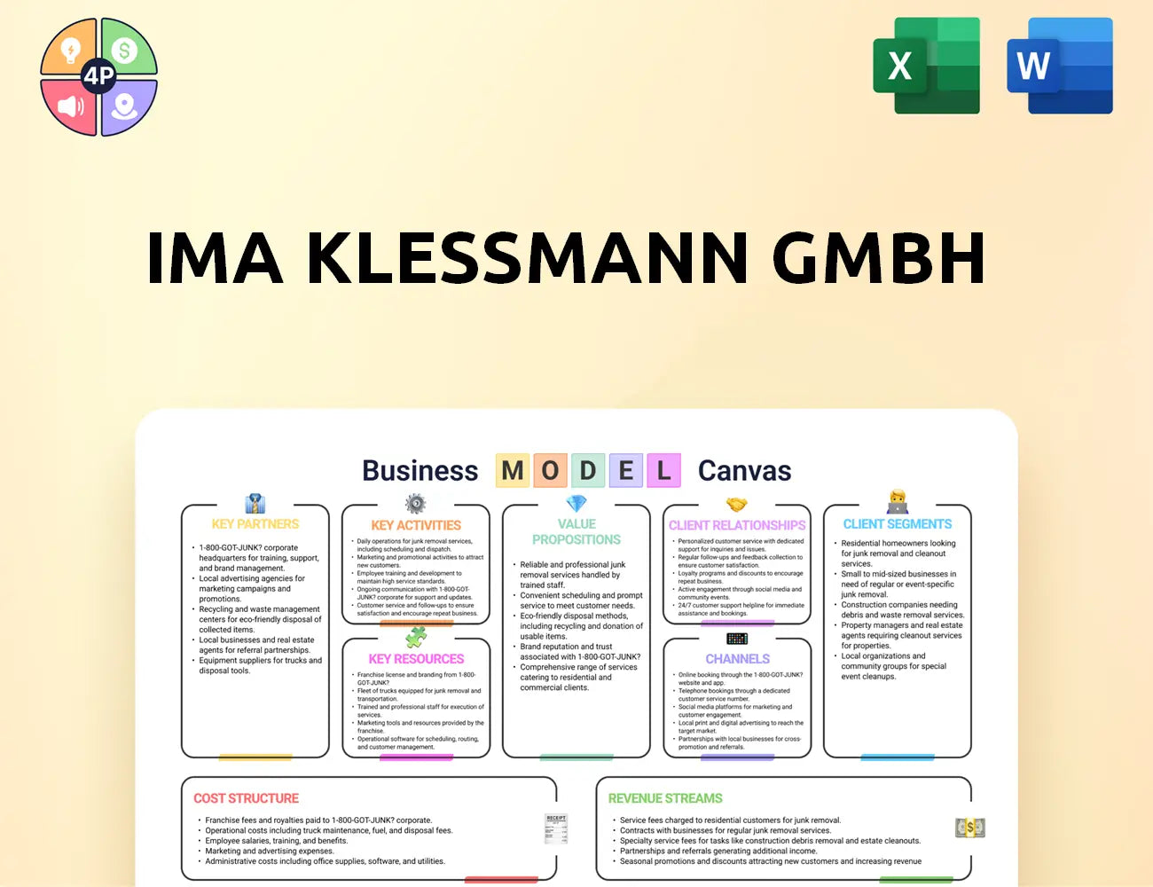 Ima Canvas Business Model