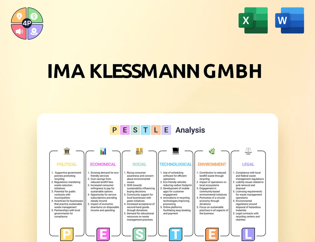 Ima Pestle Analysis