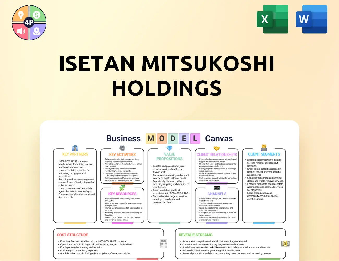 Imhds Canvas Business Model