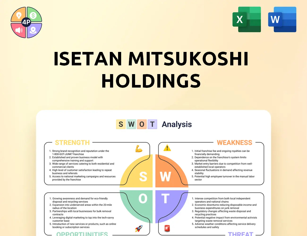 Imhds Swot Analysis