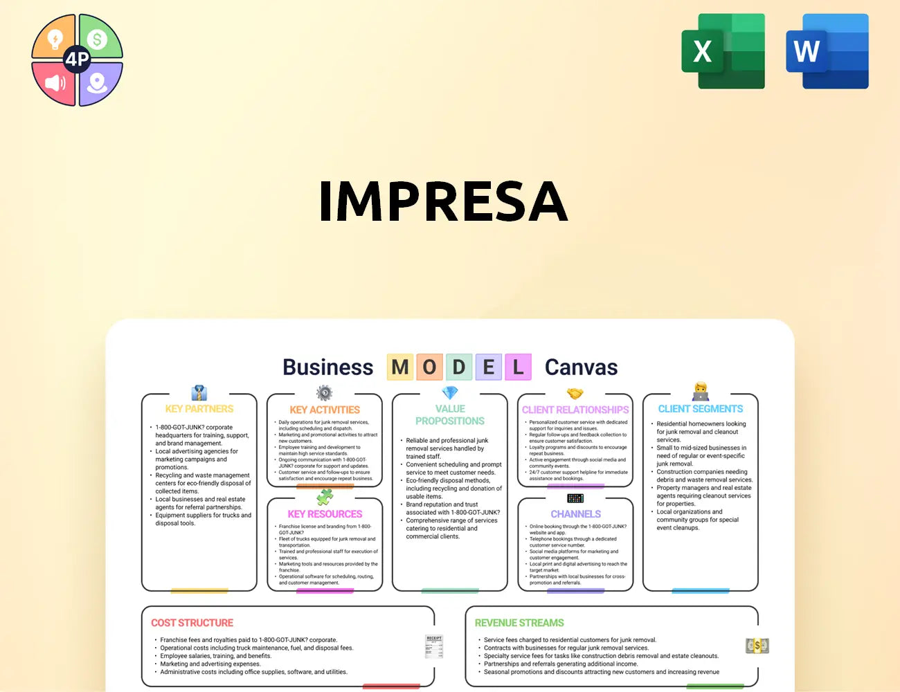 Impresa Canvas Business Model