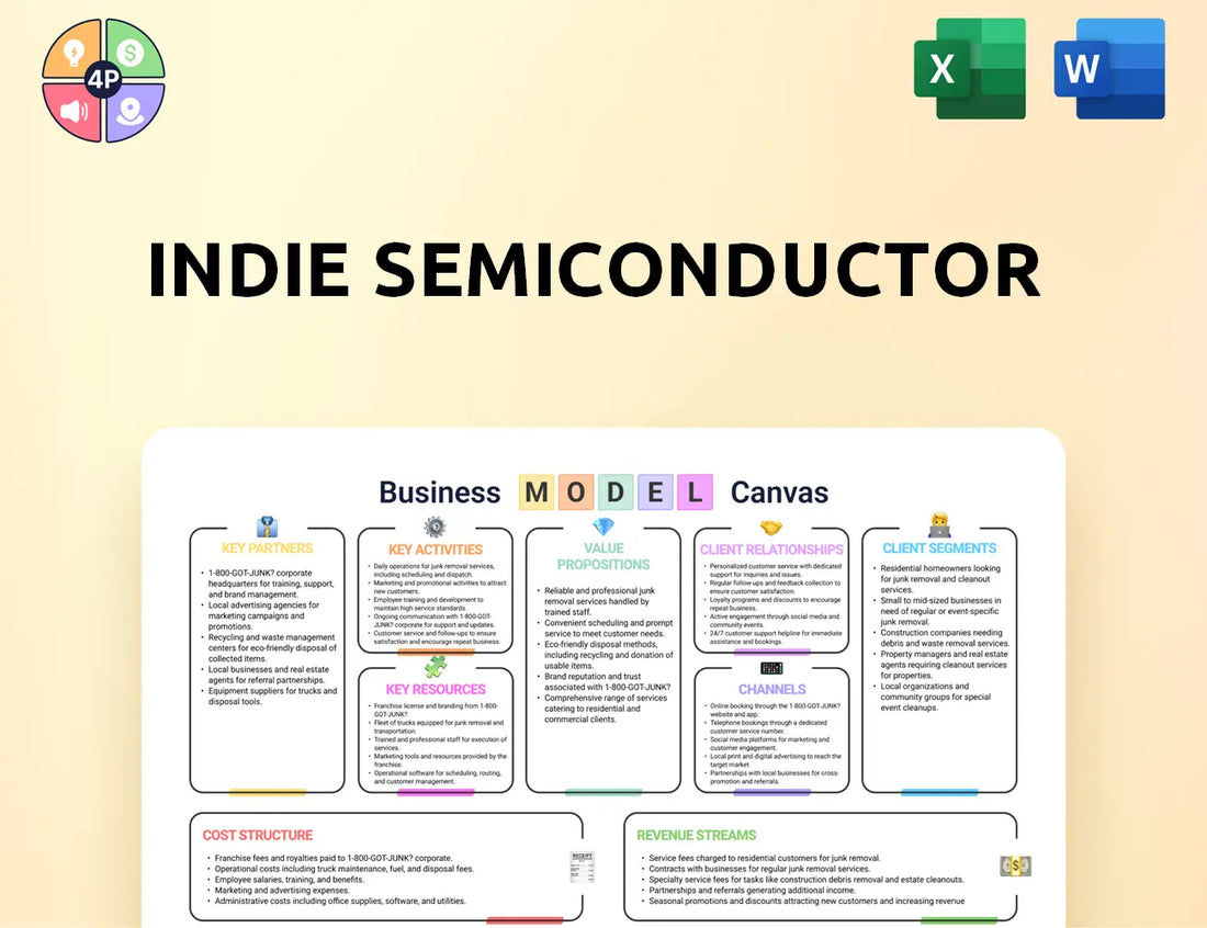 Indiesemi Canvas Business Model