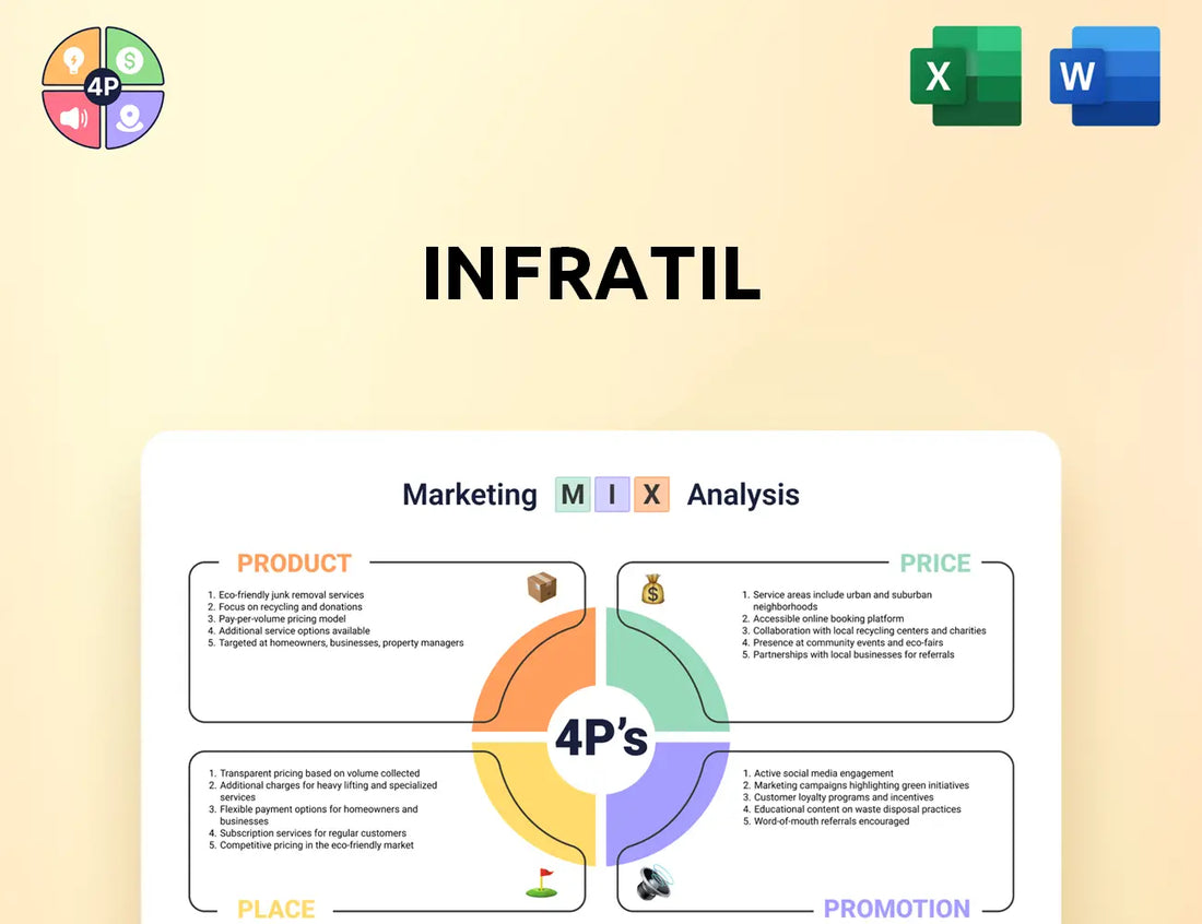 Infratil Marketing Mix