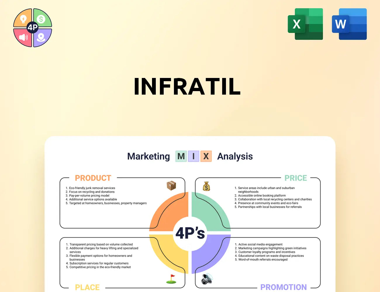 Infratil Marketing Mix
