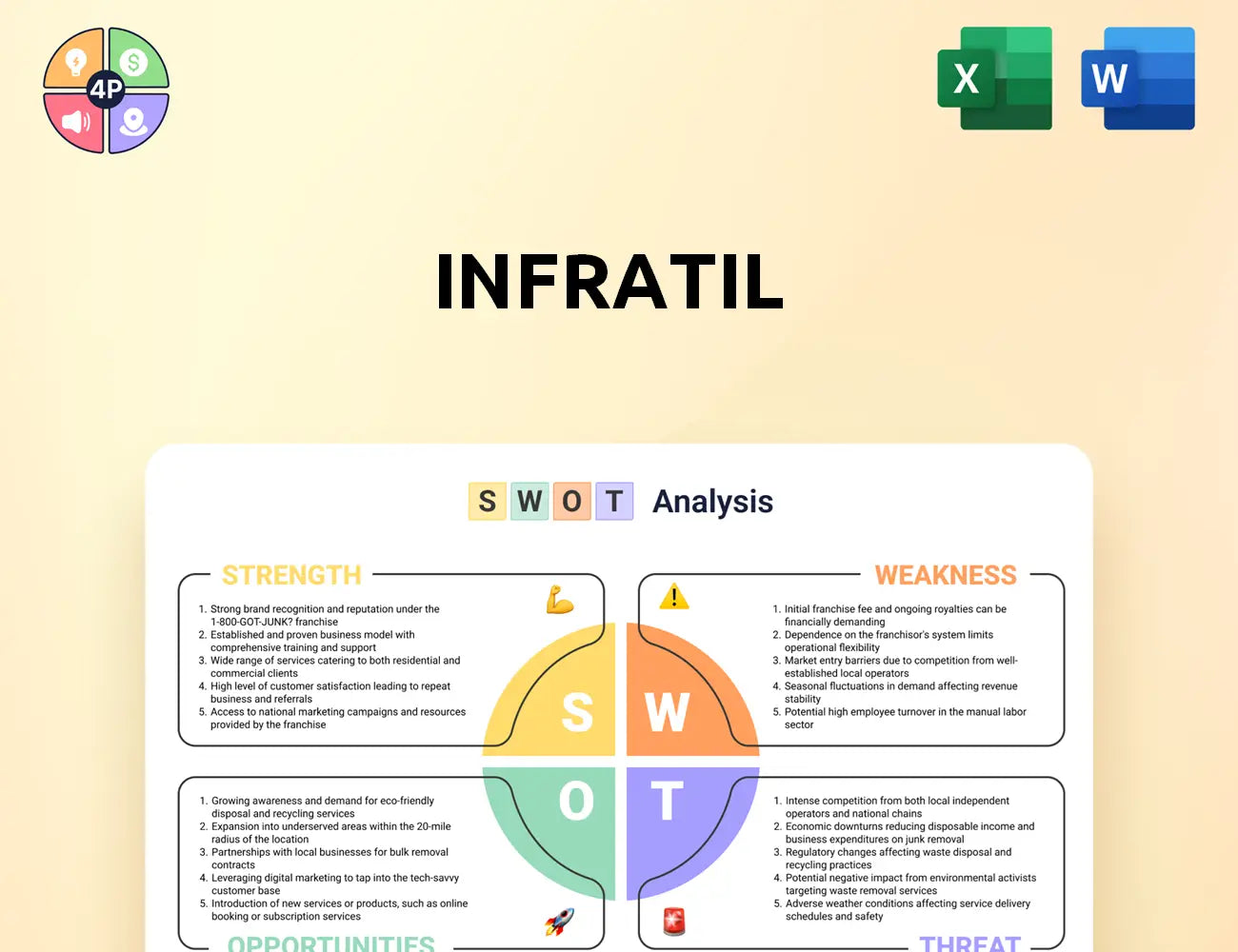 Infratil Swot Analysis
