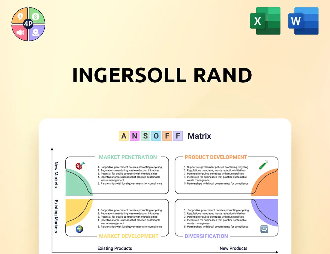 Ingersollrand Ansoff Matrix
