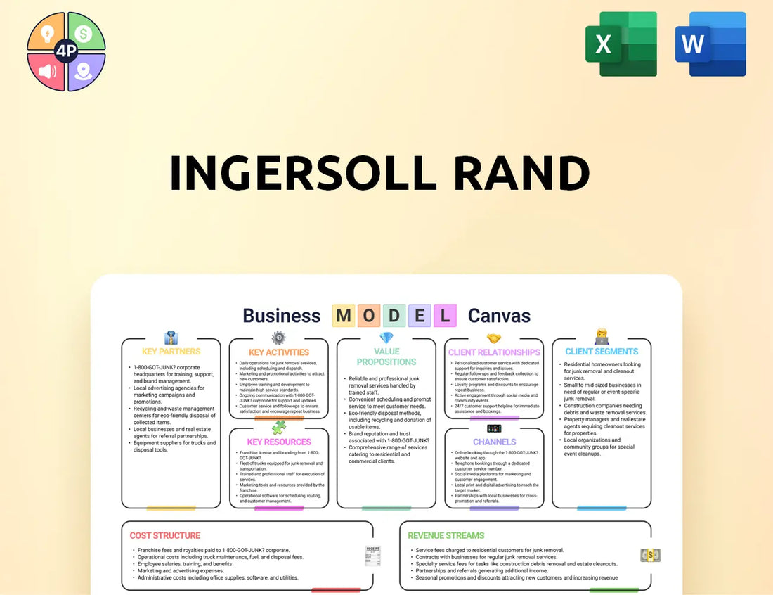 Ingersollrand Canvas Business Model