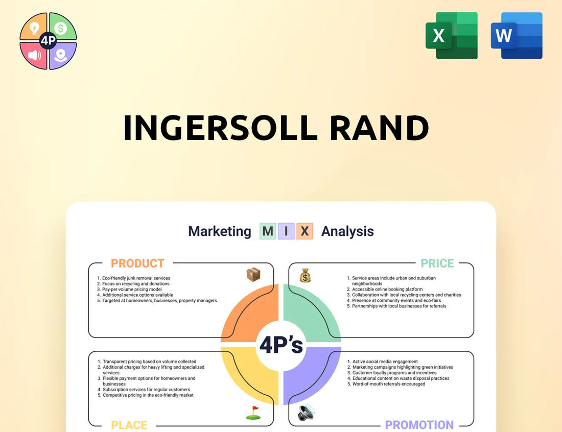 Ingersollrand Marketing Mix