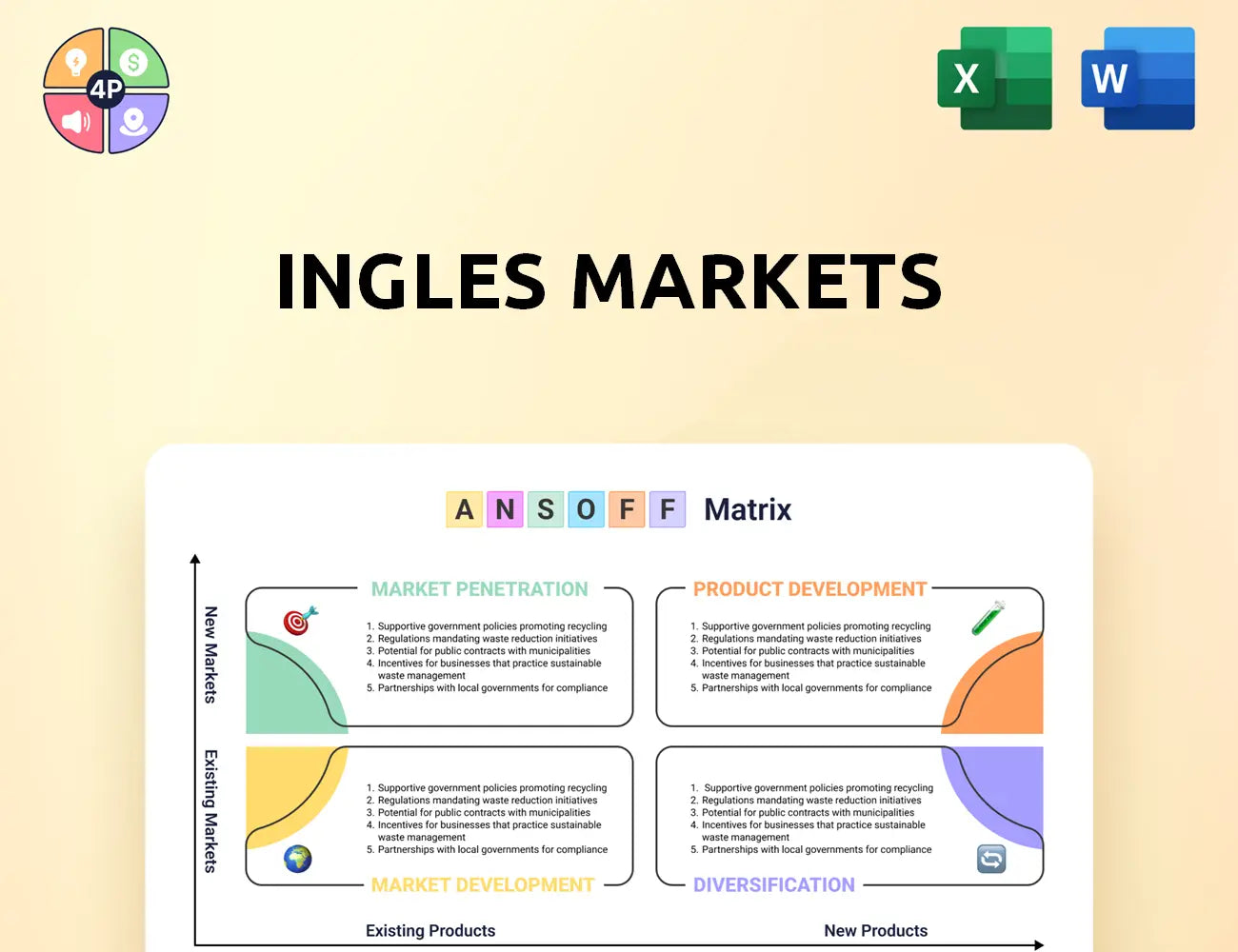 Ingles Markets Ansoff Matrix