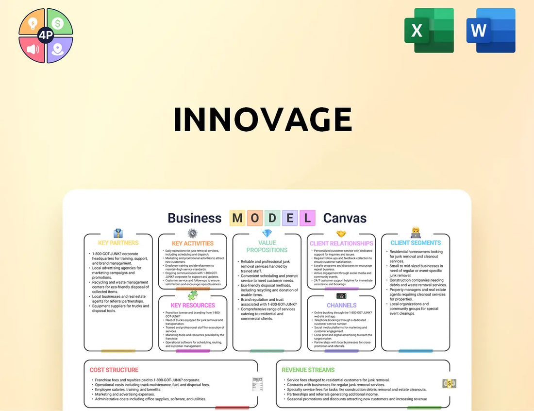 Innovage Canvas Business Model