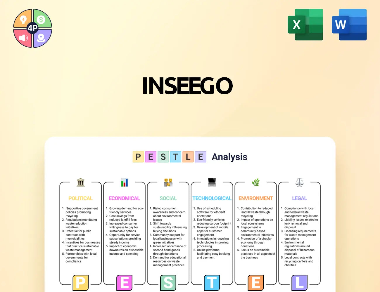 Inseego Pestle Analysis