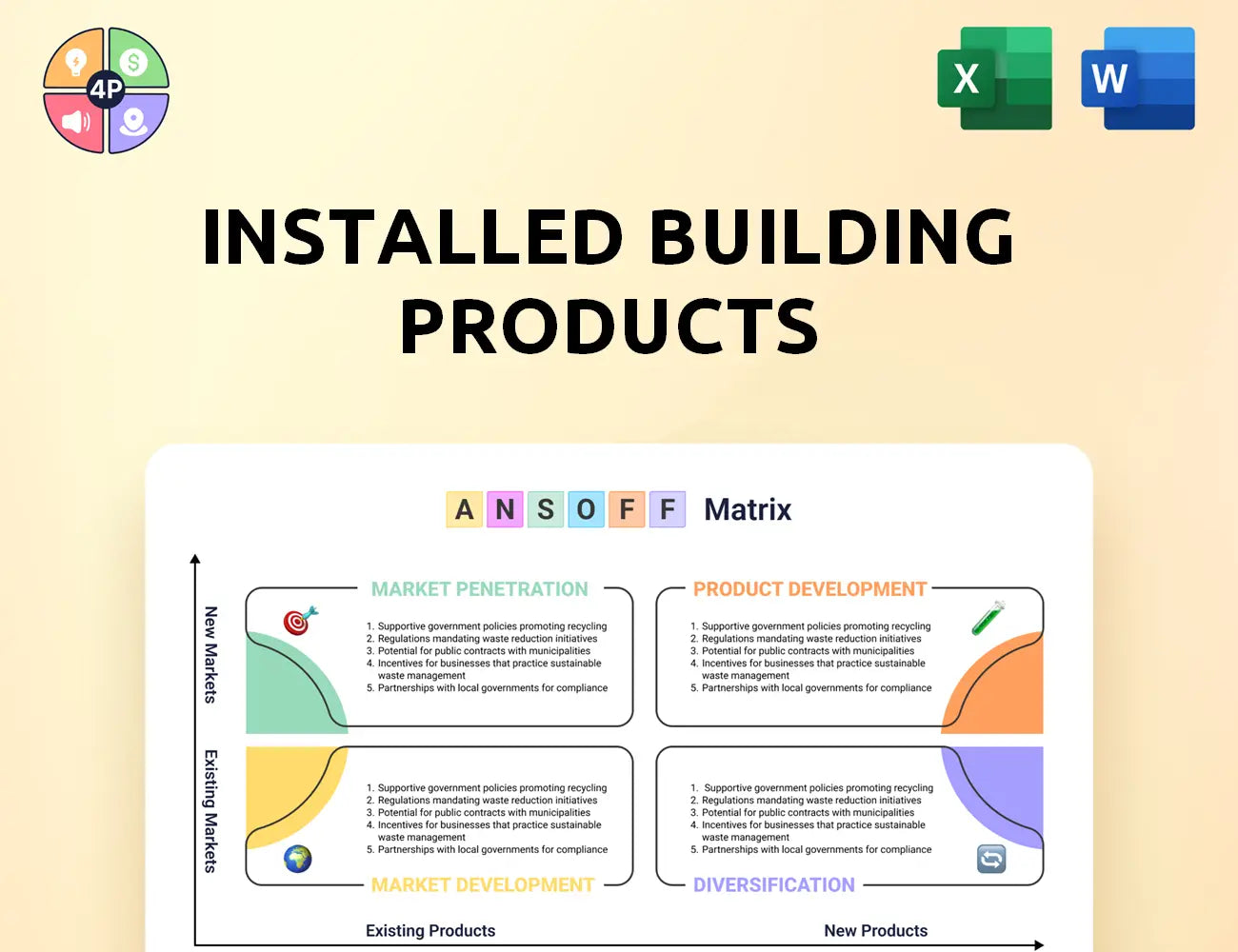 Installedbuildingproducts Ansoff Matrix