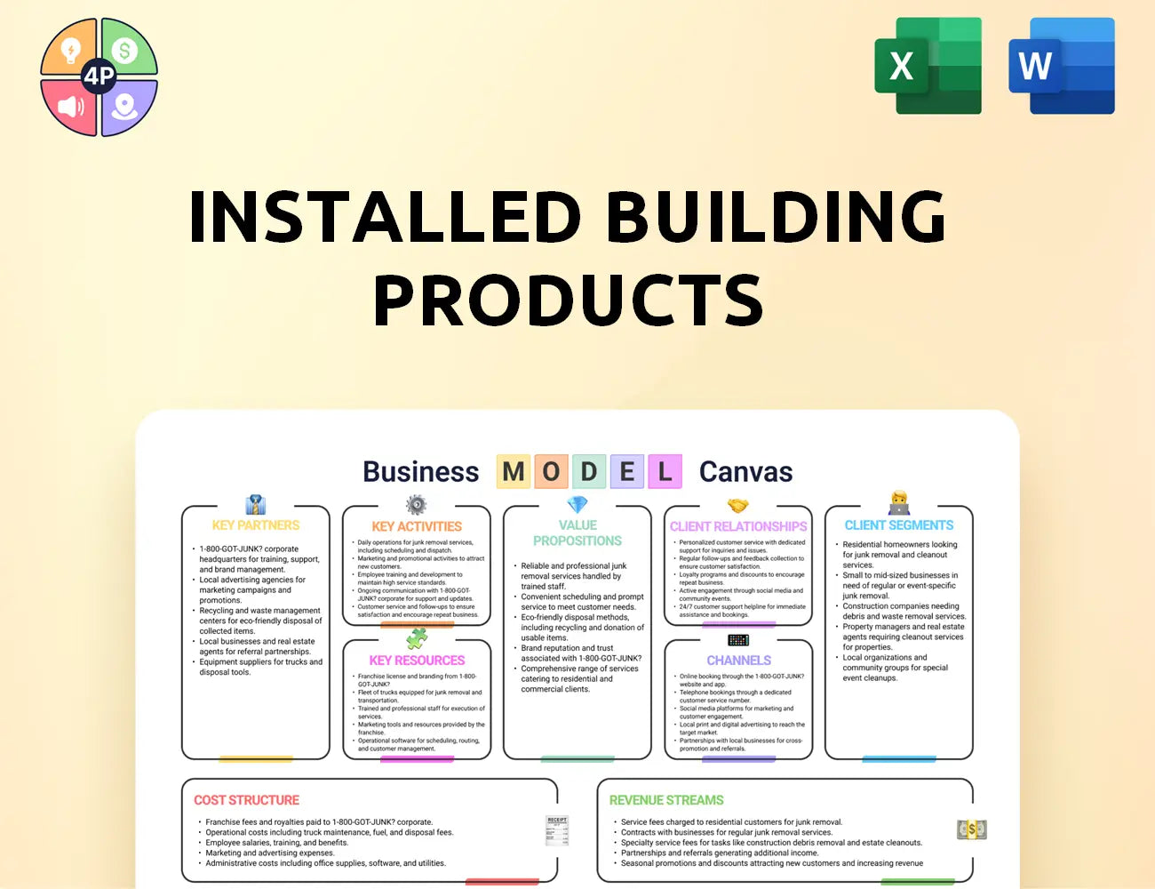 Installedbuildingproducts Canvas Business Model