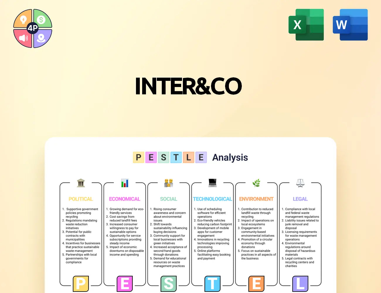 Inter Pestle Analysis