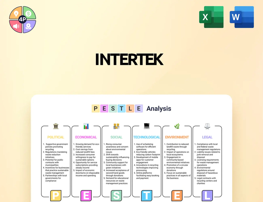 Intertek Pestle Analysis
