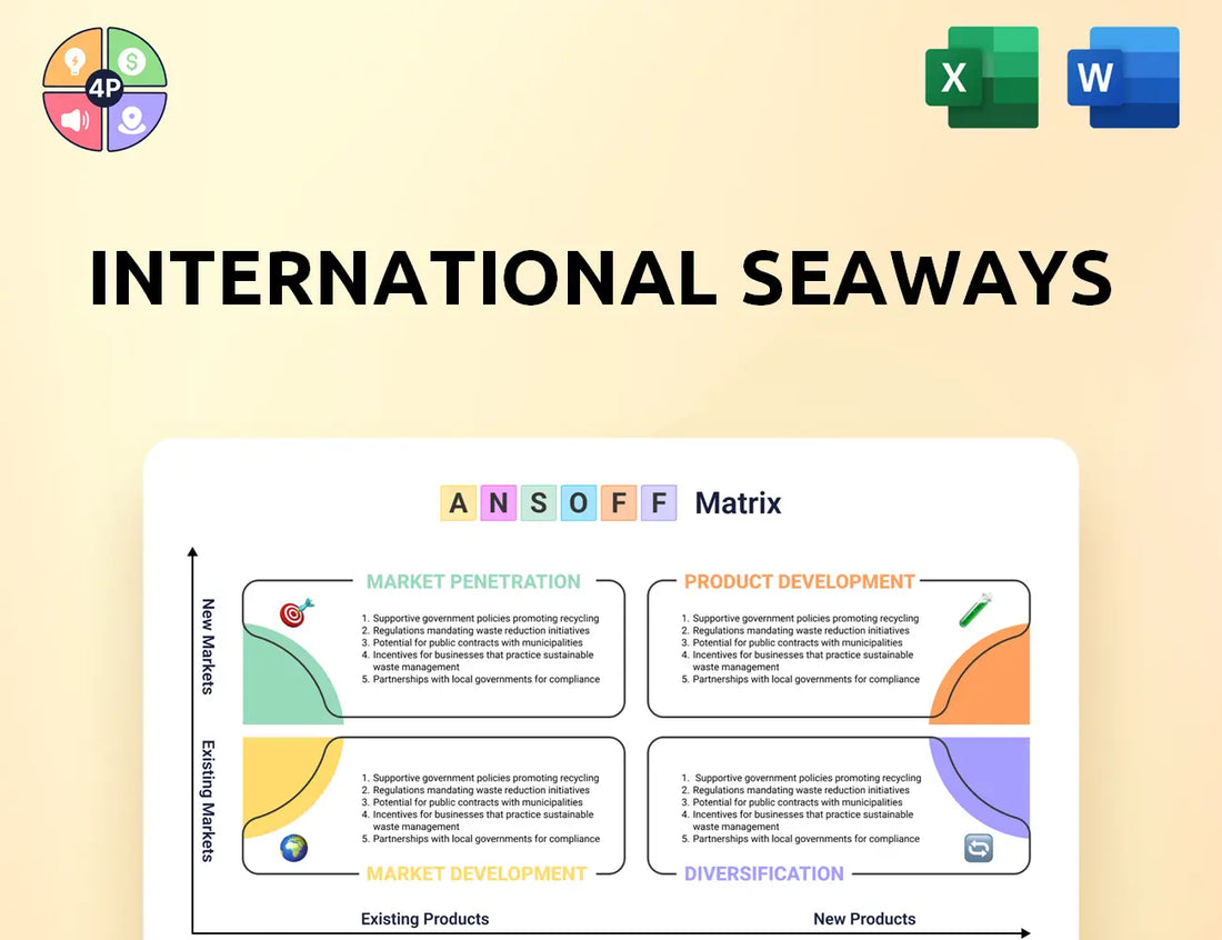 Intlseas Ansoff Matrix