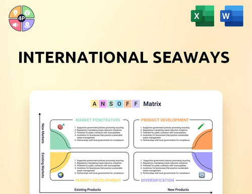 Intlseas Ansoff Matrix