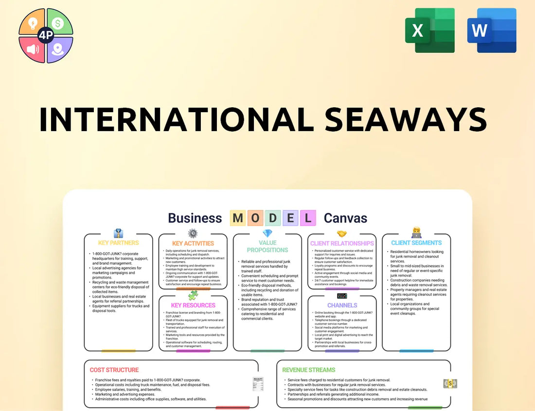 Intlseas Canvas Business Model