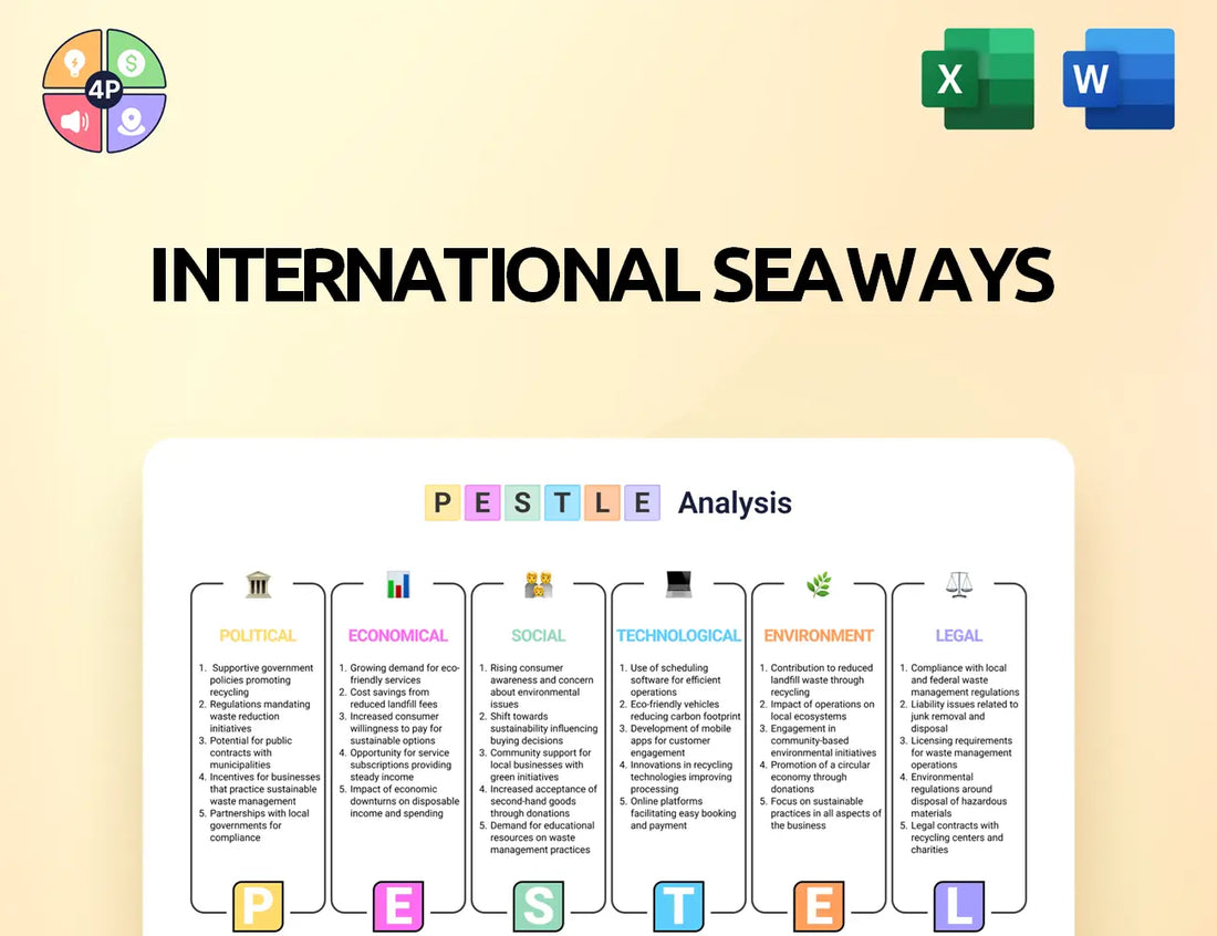 Intlseas Pestle Analysis