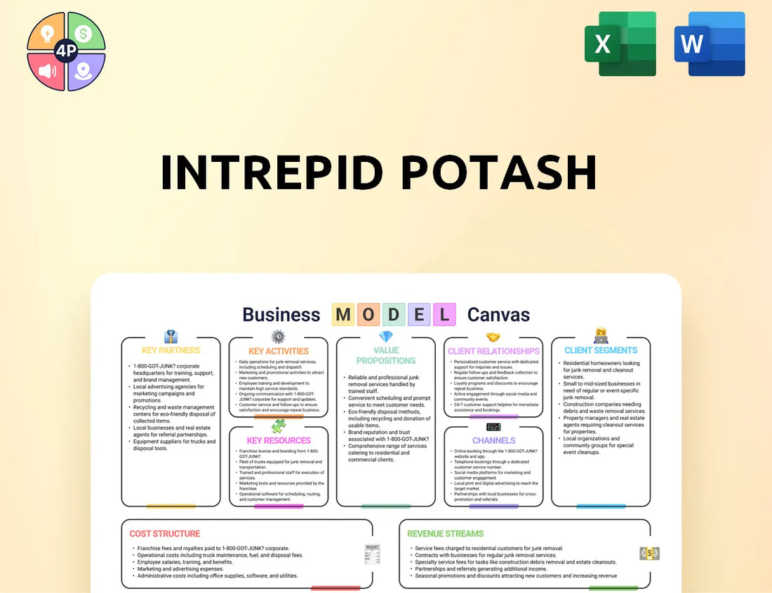 Intrepidpotash Canvas Business Model