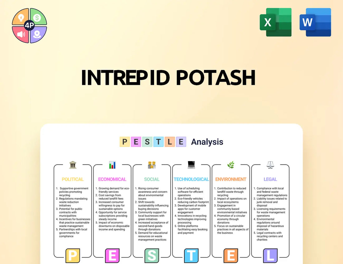 Intrepidpotash Pestle Analysis