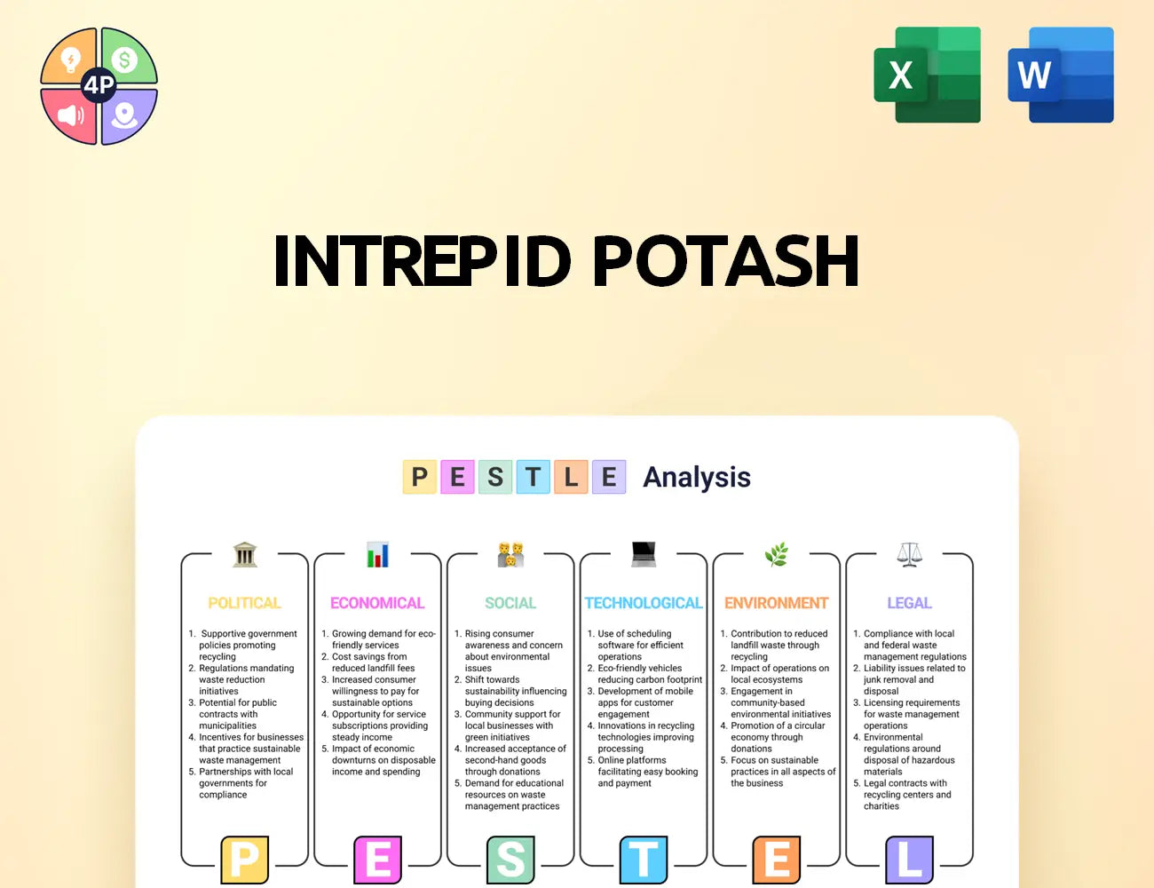 Intrepidpotash Pestle Analysis