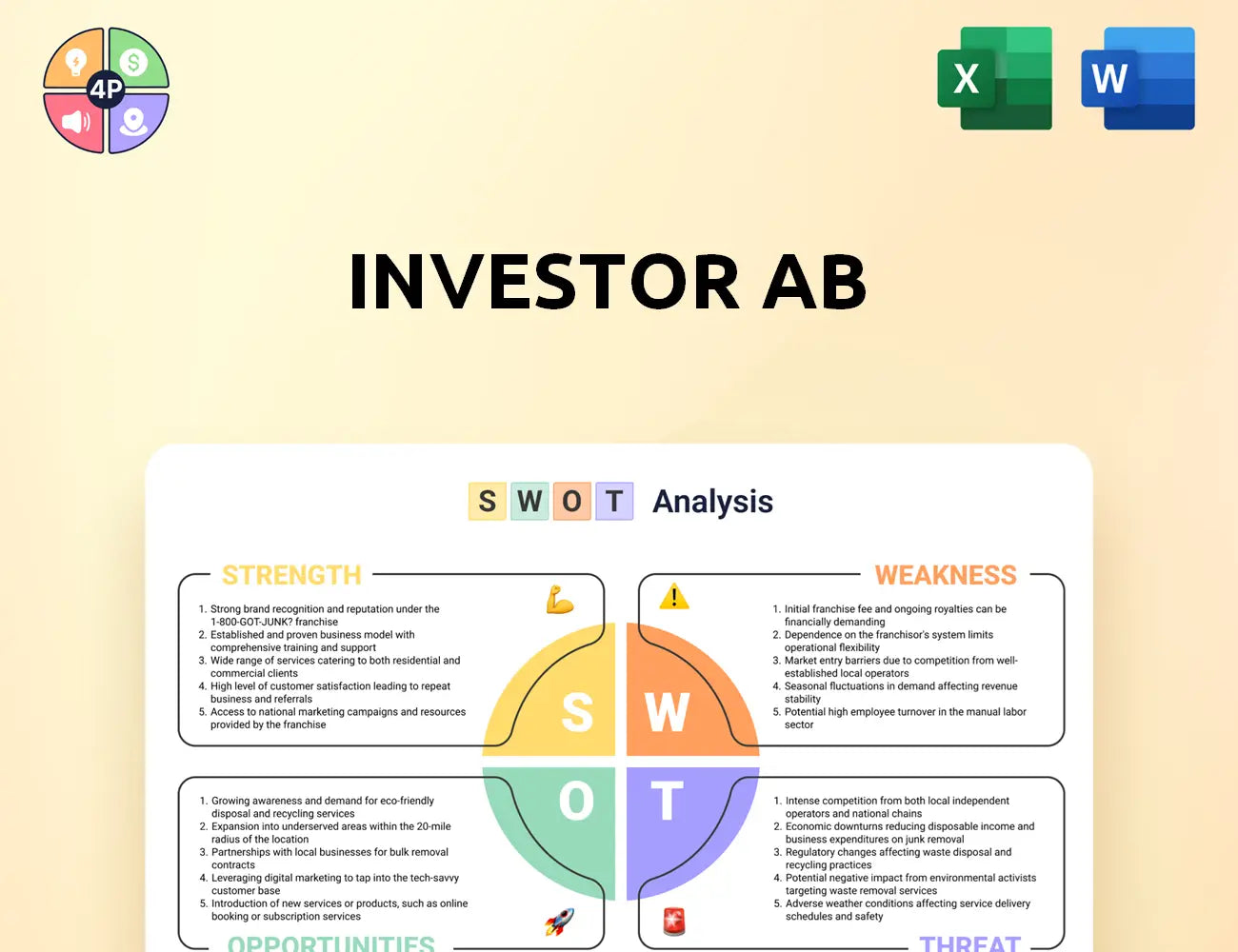 Investorab Swot Analysis