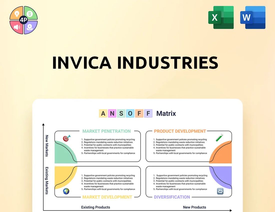 Invicaindustries Ansoff Matrix