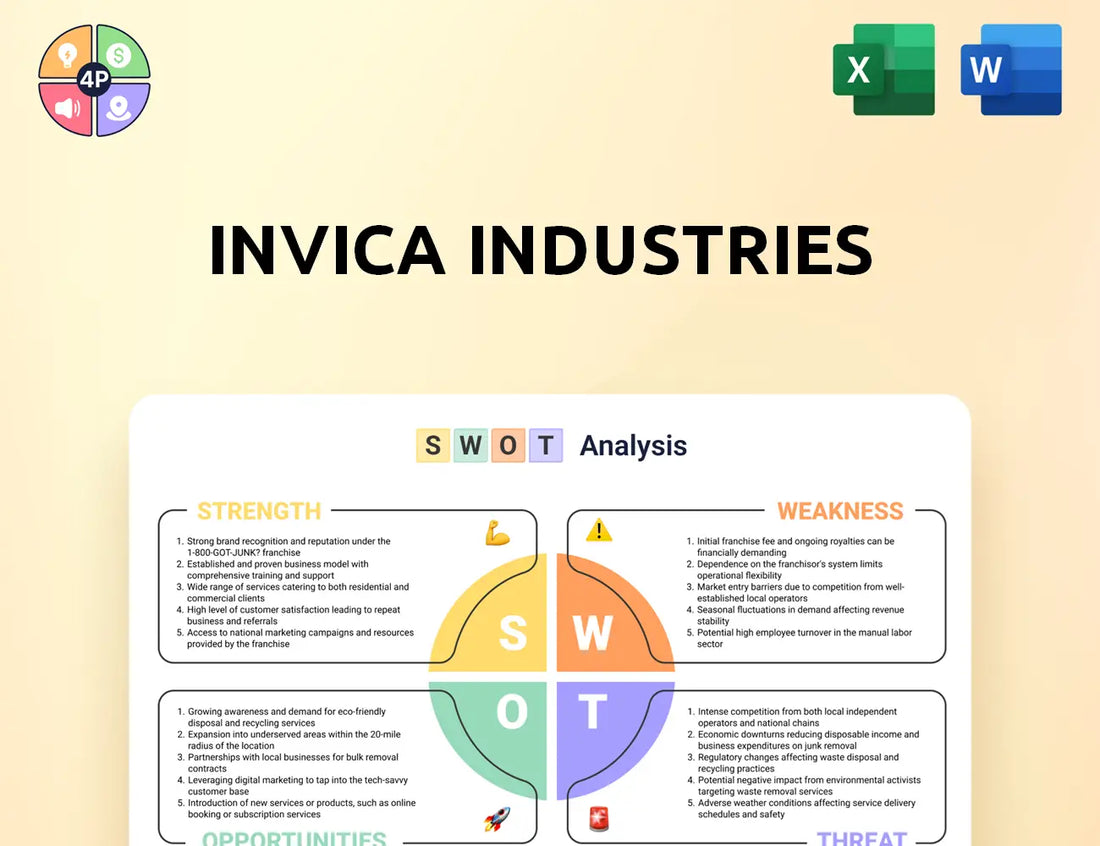 Invicaindustries Swot Analysis