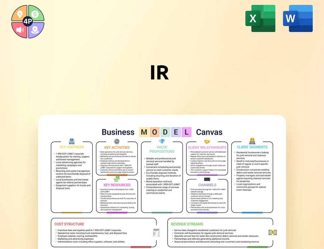 Irco Canvas Business Model