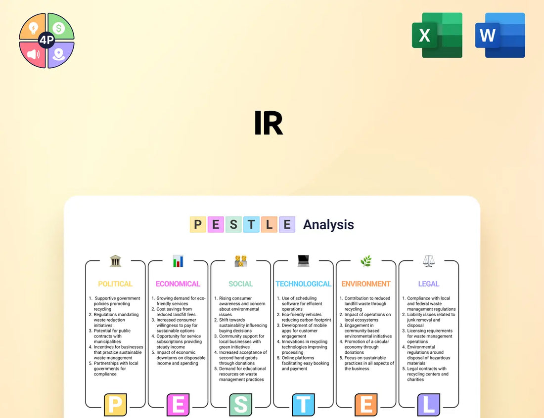 Irco Pestle Analysis