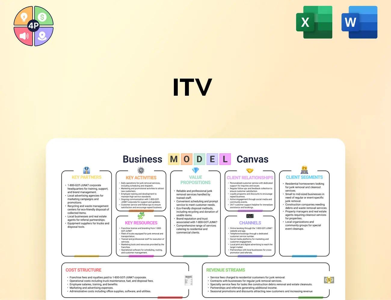 Itv Canvas Business Model