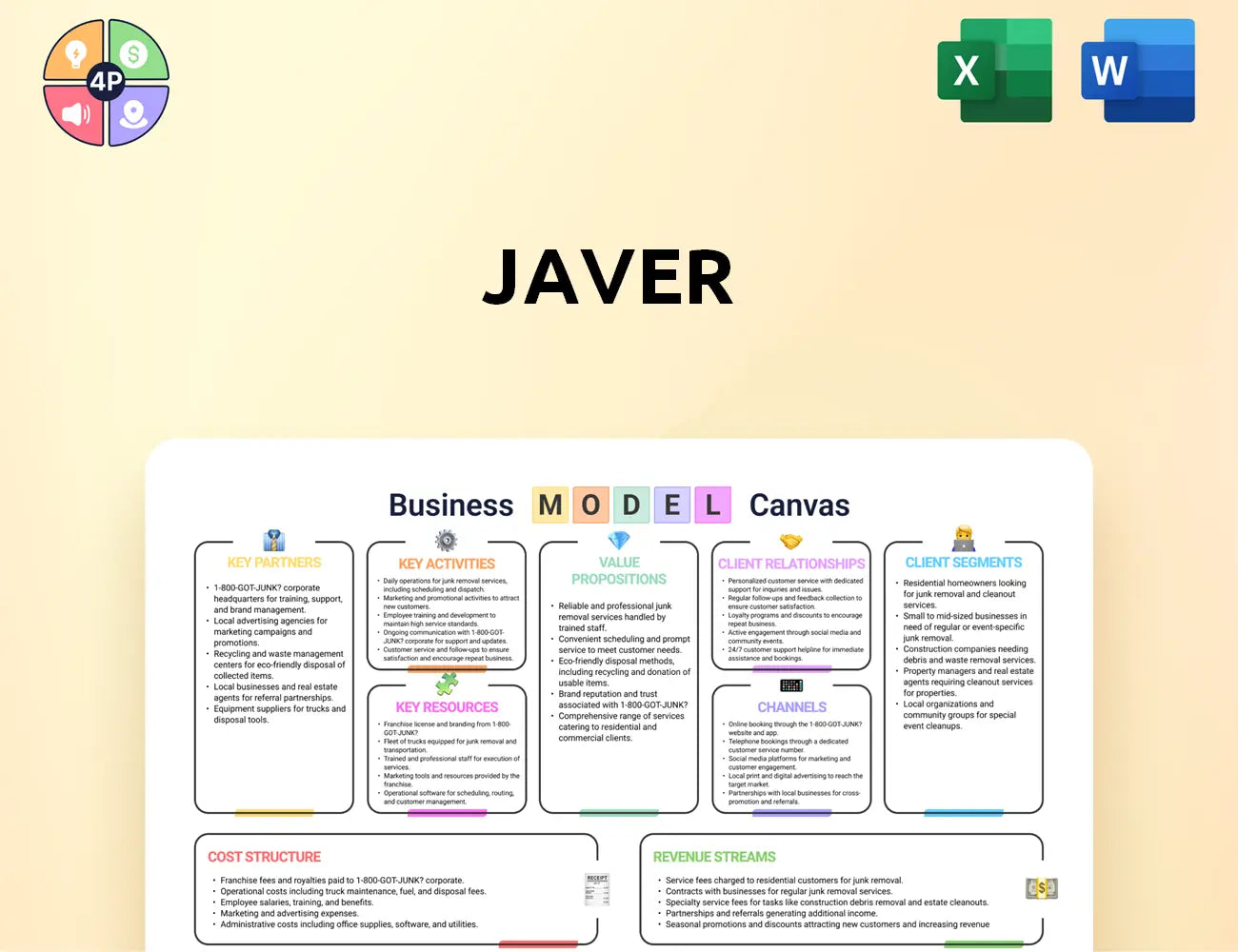 Javer Canvas Business Model