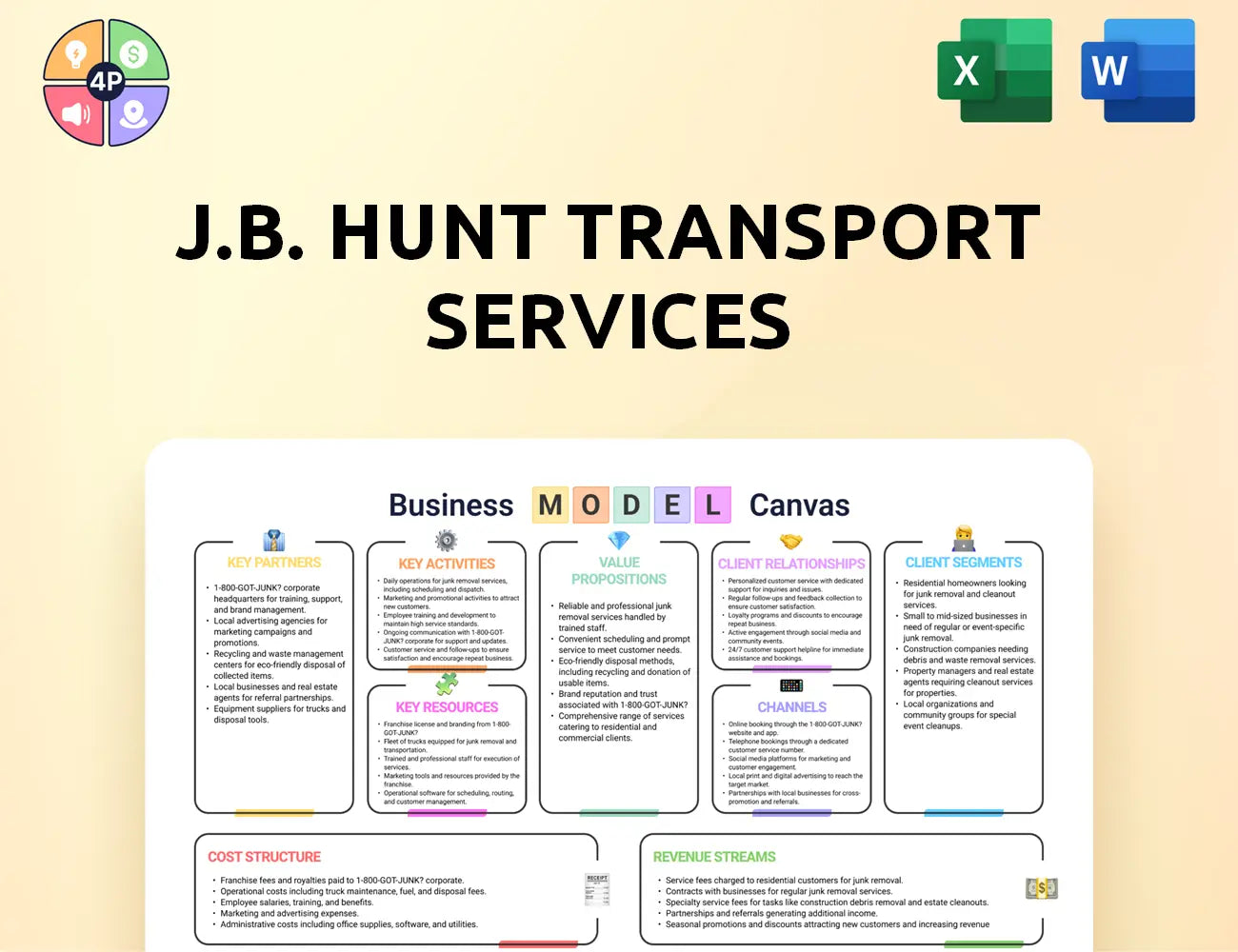 Jbhunt Canvas Business Model