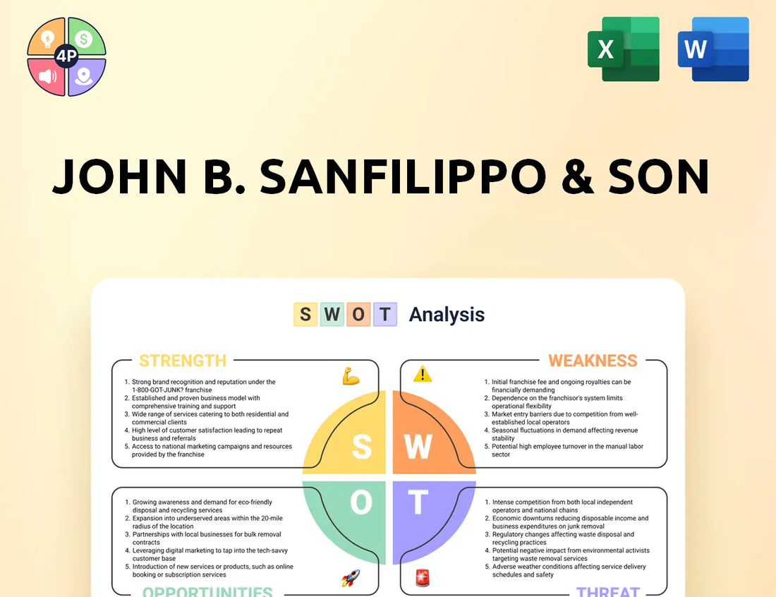 Jbssinc Swot Analysis