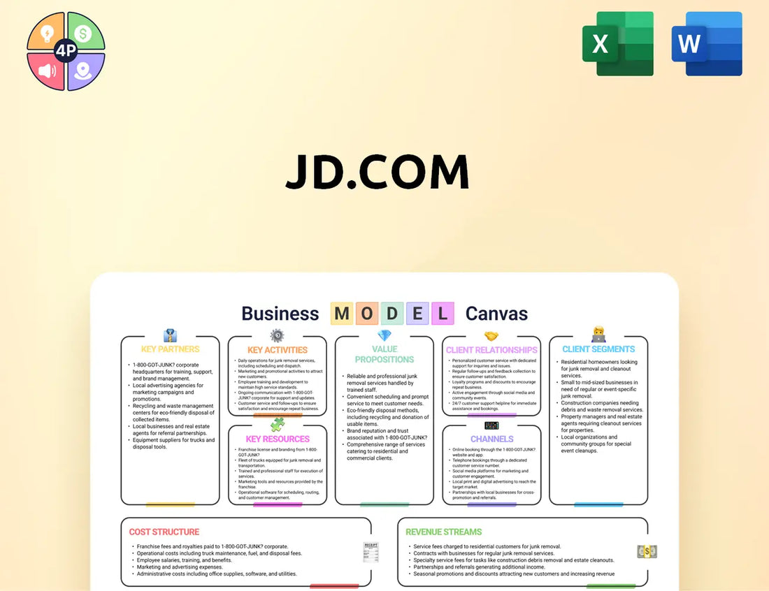 Jd Canvas Business Model