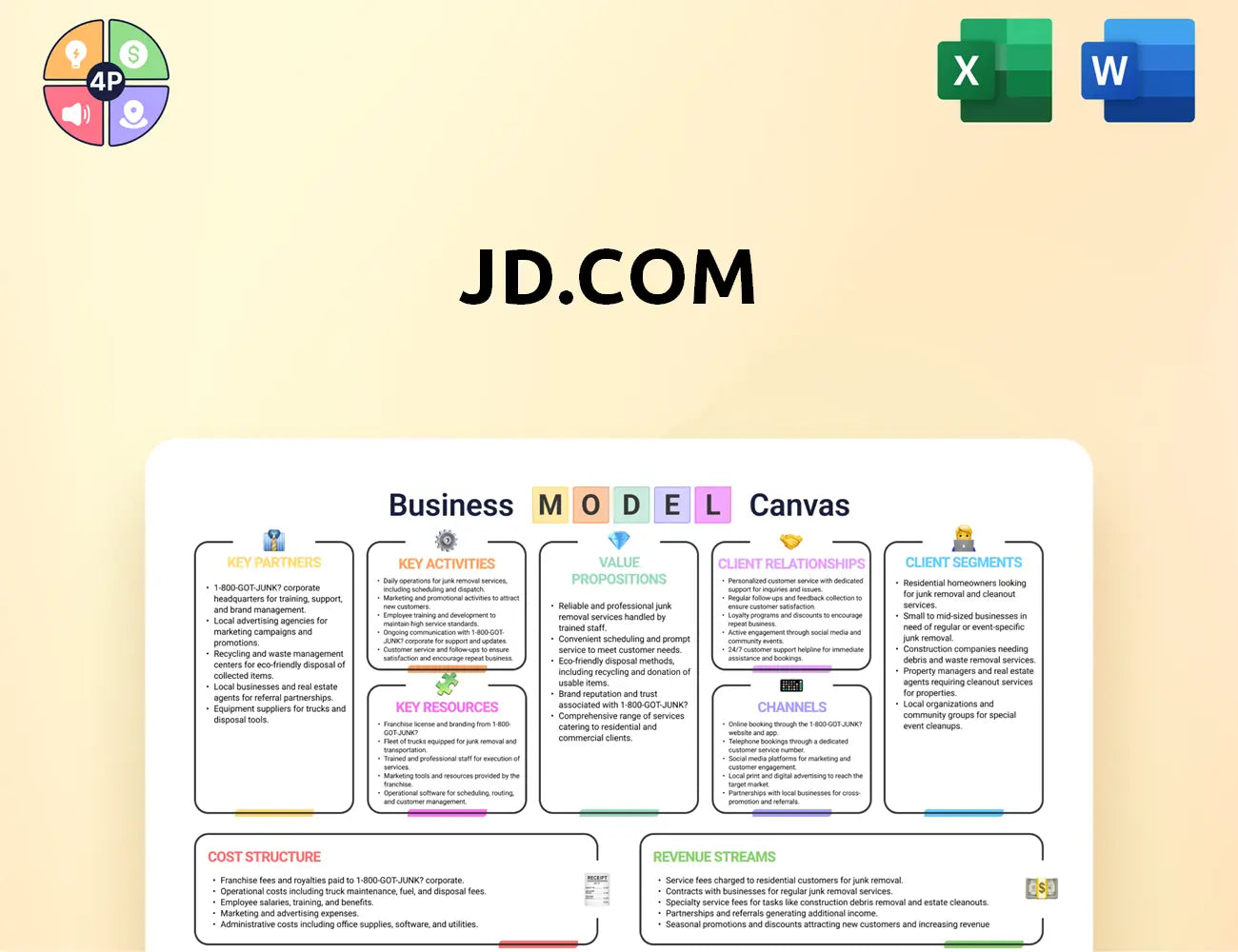 Jd Canvas Business Model