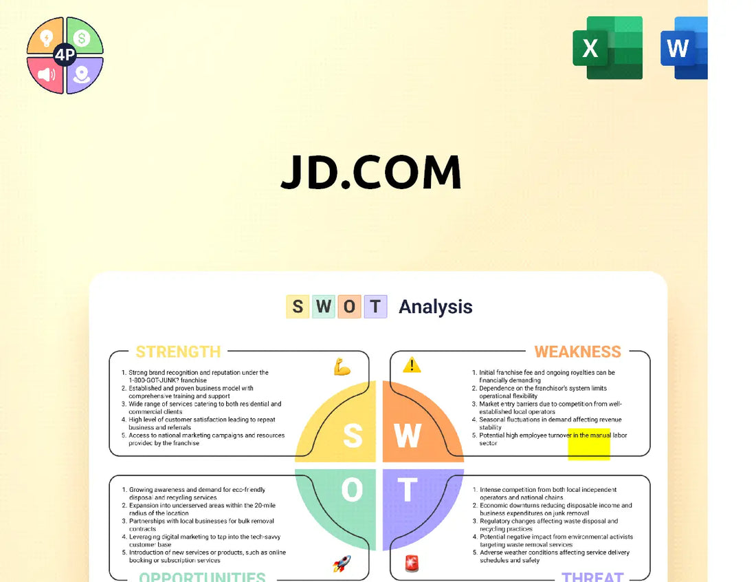 Jd Swot Analysis