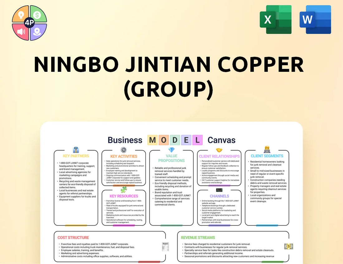 Jintiancopper Canvas Business Model