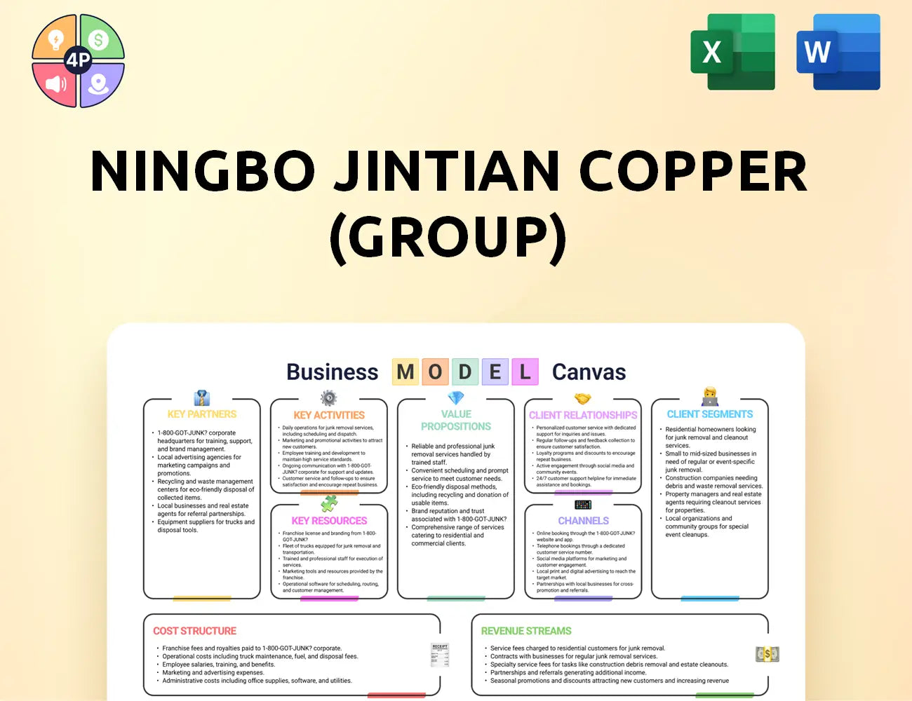 Jintiancopper Canvas Business Model