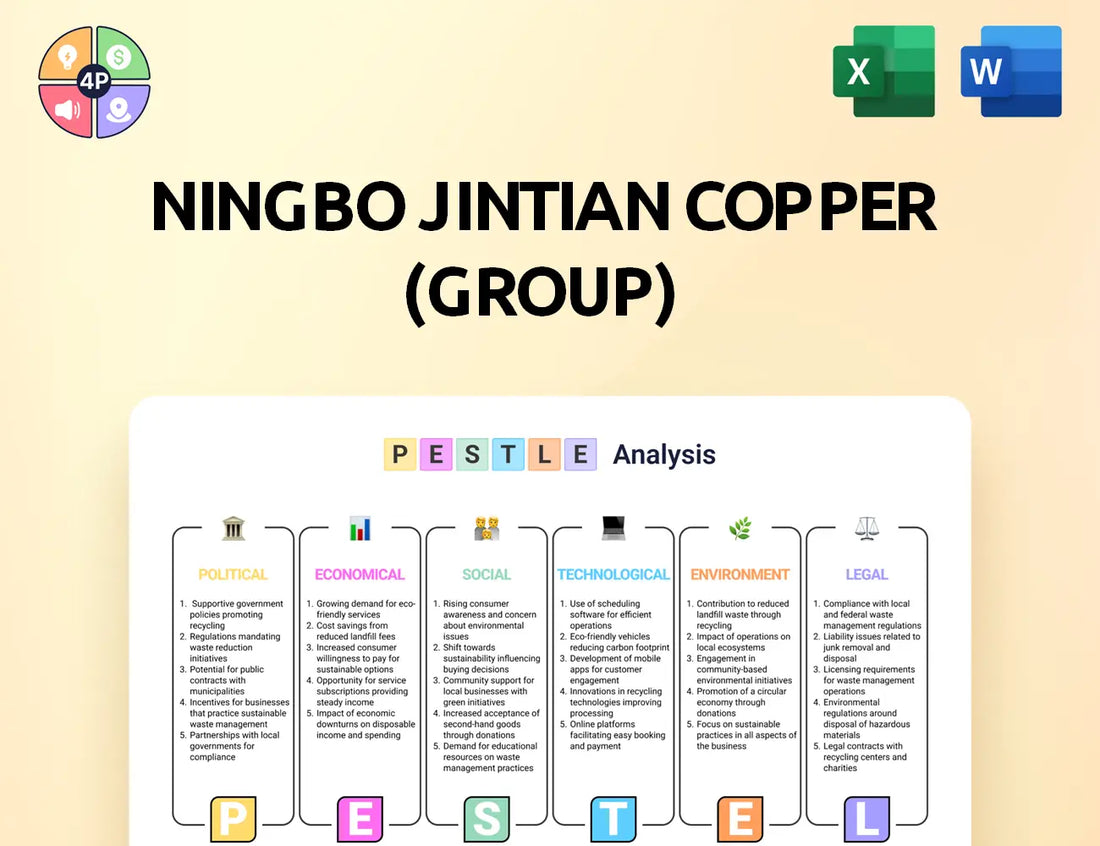 Jintiancopper Pestle Analysis