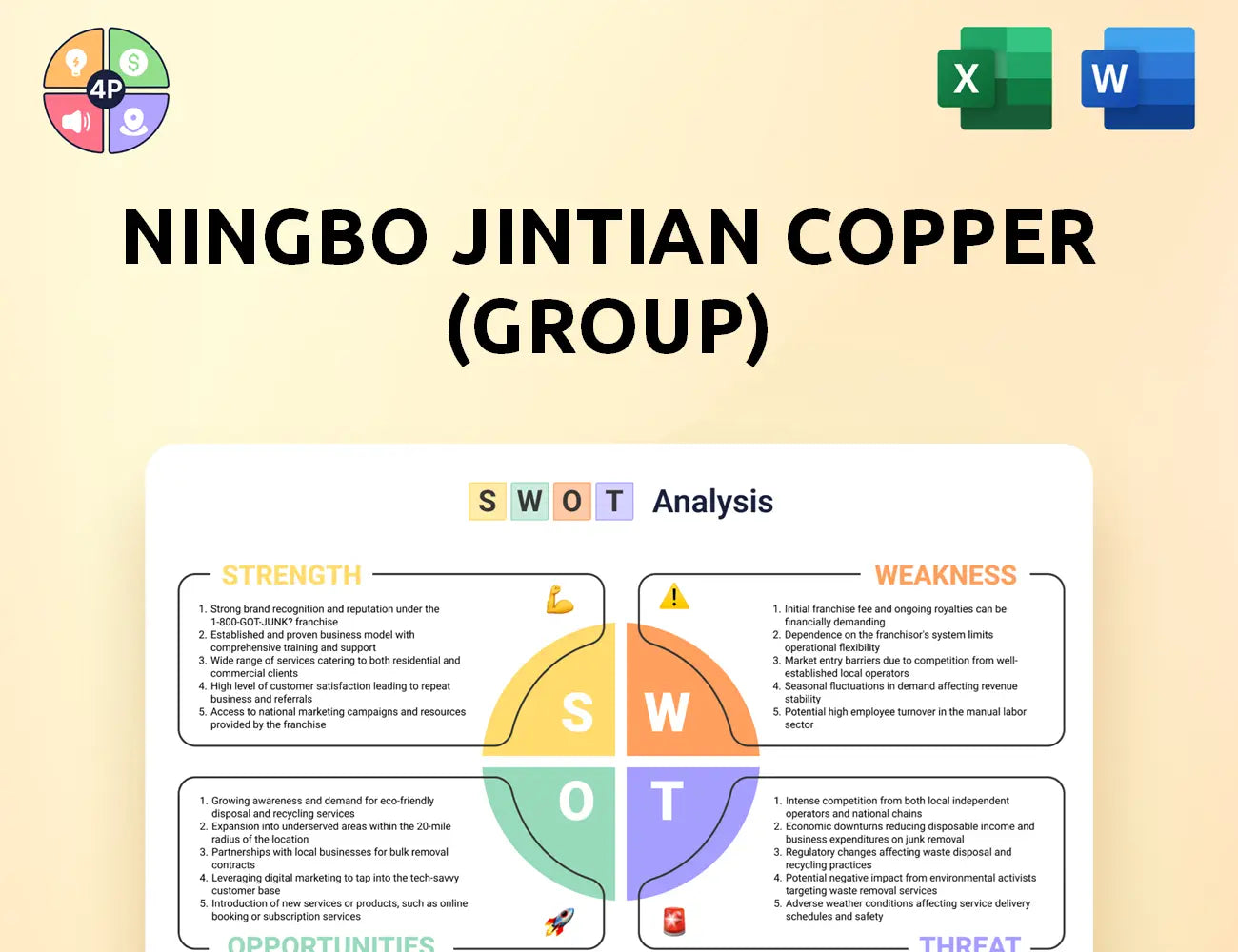 Jintiancopper Swot Analysis