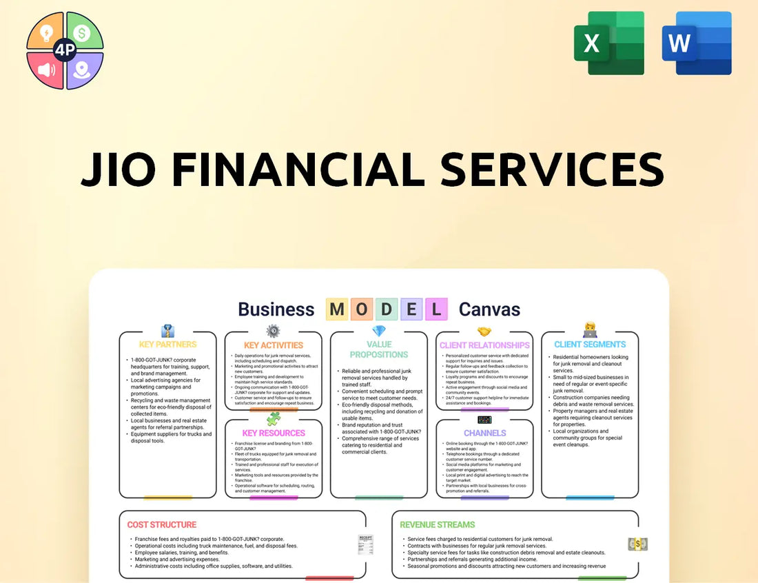 Jiofinancialservices Canvas Business Model