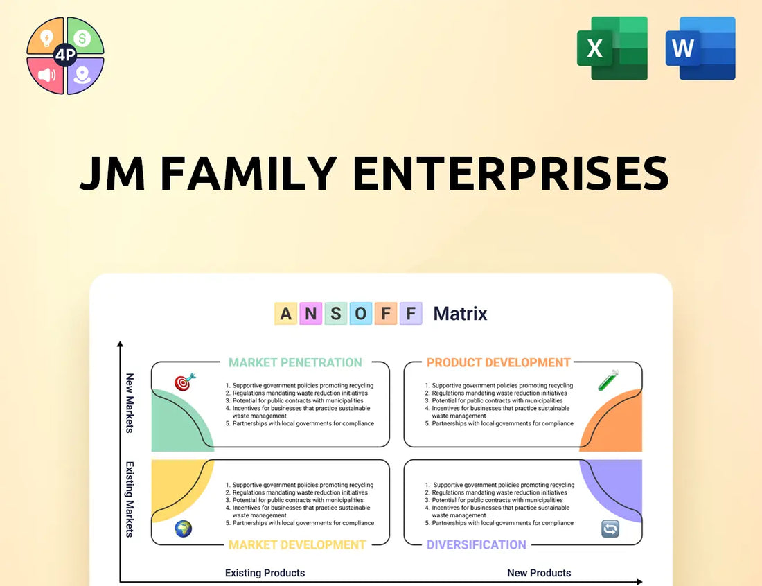 Jmfamily Ansoff Matrix
