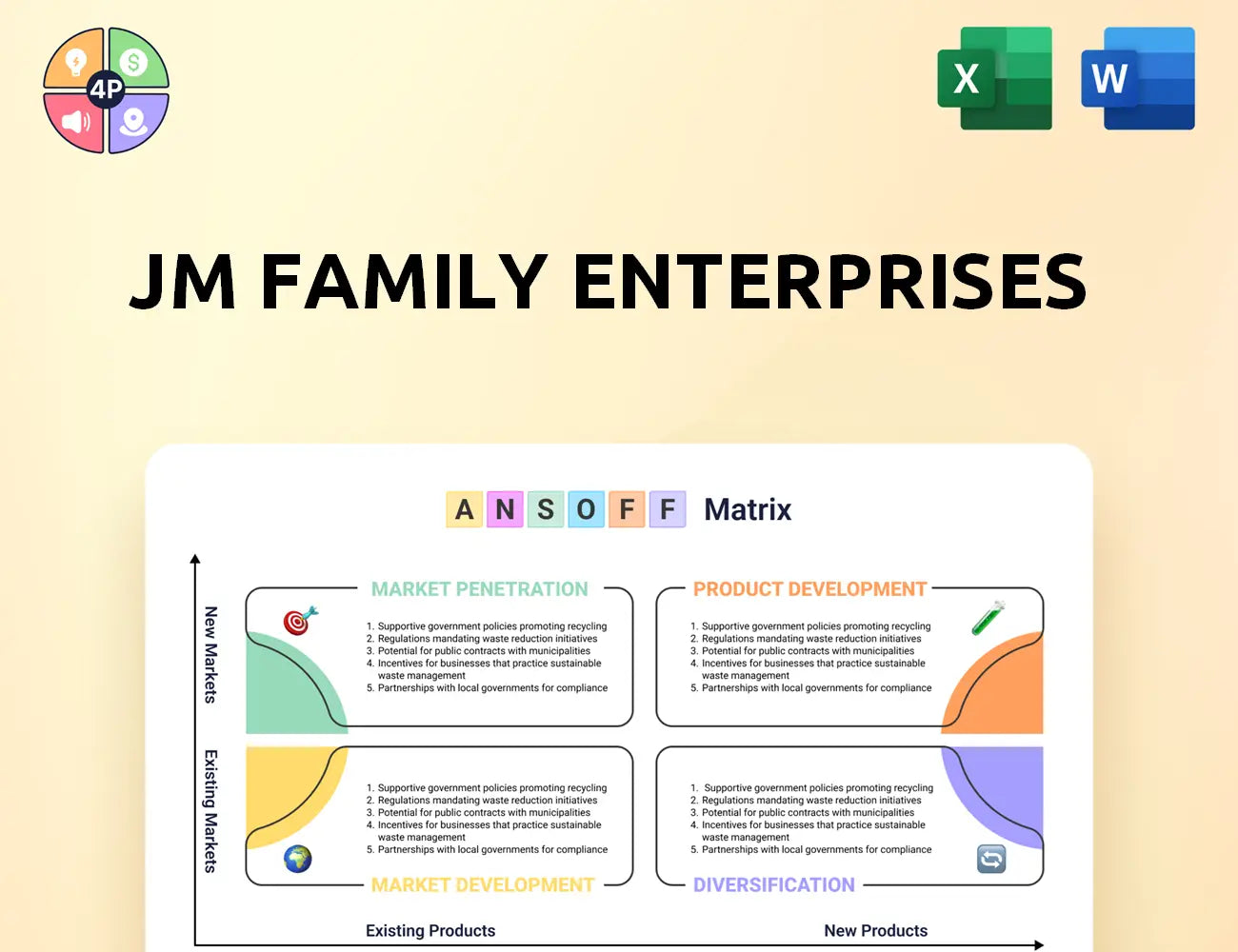 Jmfamily Ansoff Matrix
